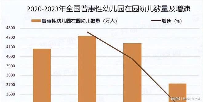 幼儿园人数变化趋势分析：2024年预计人数预测(图5)