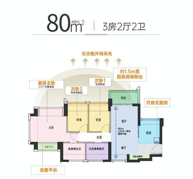 【溪山禾玺·御府】得房率104%推售73-105㎡3-4房！(图7)