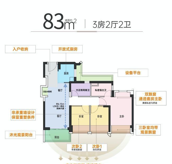 【溪山禾玺·御府】得房率104%推售73-105㎡3-4房！(图8)
