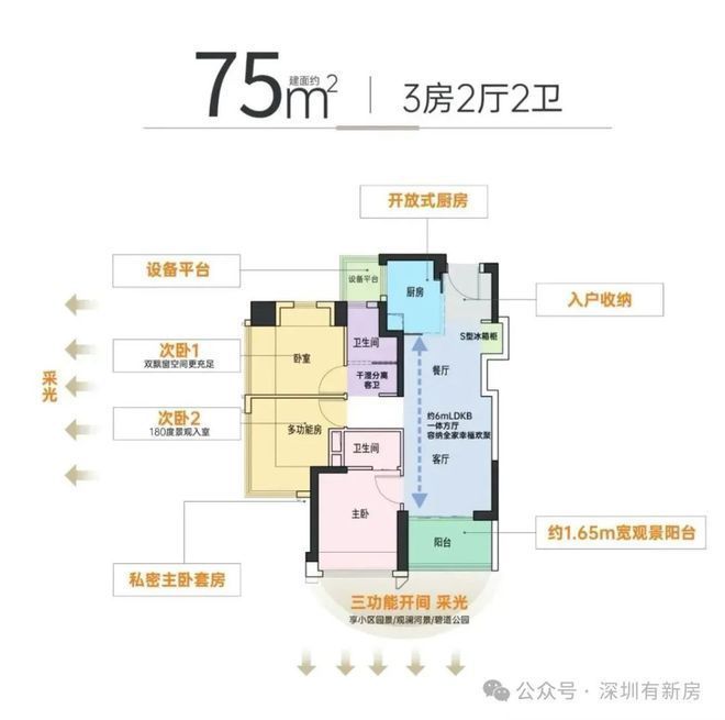 【溪山禾玺·御府】得房率104%推售73-105㎡3-4房！(图6)