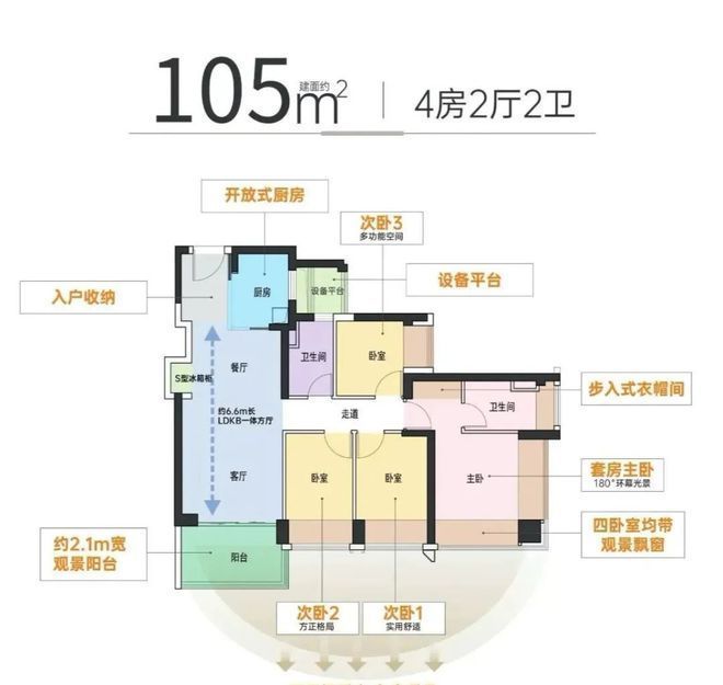 【溪山禾玺·御府】得房率104%推售73-105㎡3-4房！(图10)