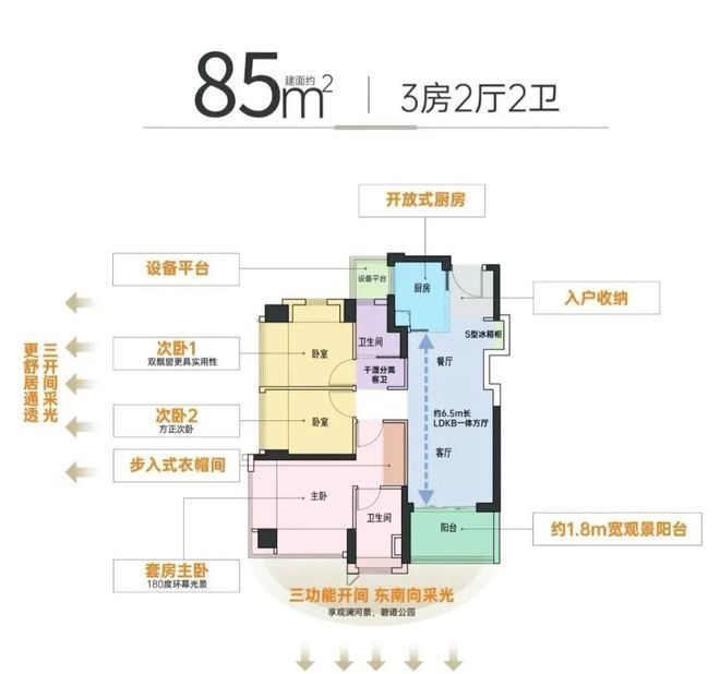 【溪山禾玺·御府】得房率104%推售73-105㎡3-4房！(图9)