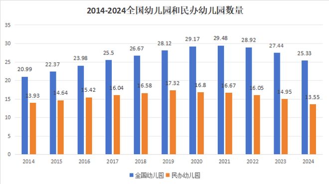 凯发国际首页：一年消失2万所幼儿园的“生存游戏”才刚刚开始！(图2)