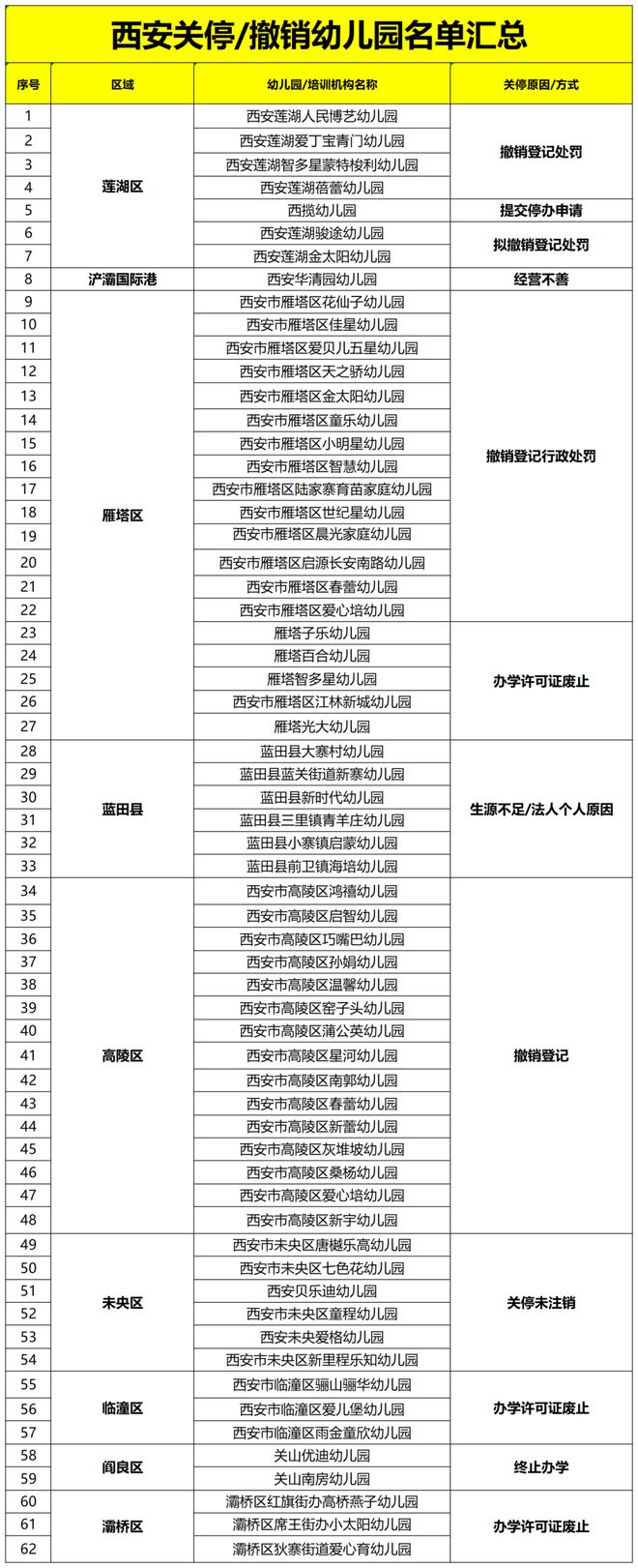 凯发国际首页：一年消失2万所幼儿园的“生存游戏”才刚刚开始！(图1)