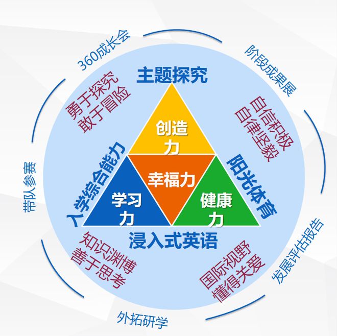 童迎全运会活力耀湾区快来参加卓越幼儿园运动月开幕式！(图3)