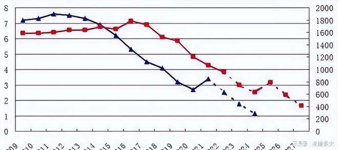 打脸了？2015年专家预测：一旦开放二胎中国新生人口将会激增(图2)
