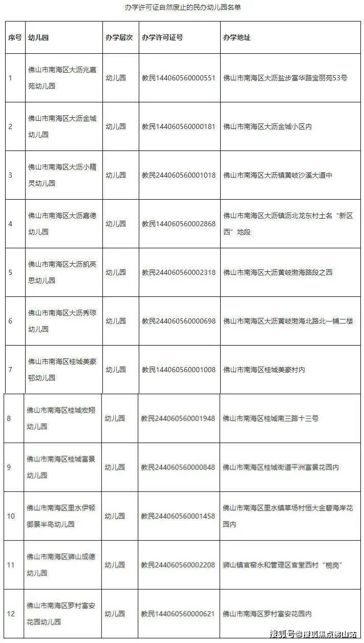 又一批停办!佛山超27所幼儿园关停部分开办近30年!(图3)