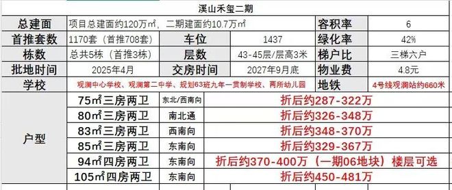凯发国际：交房前“0月供”！龙华【溪山禾玺·御府】得房率104%(图2)