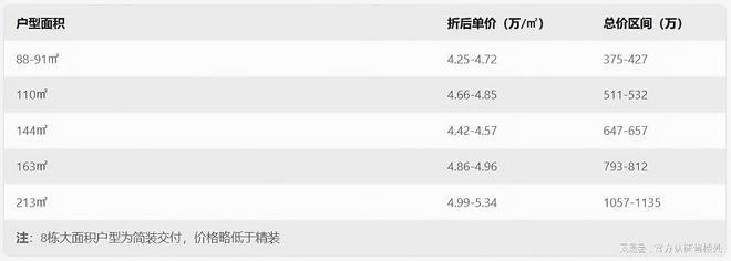 鹏瑞鹭璟府2025最新信息精装现房丨购房优惠一查到底(图2)