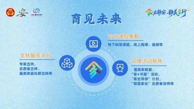 静安区“家+书屋”项目年度巡礼暨“悦见苏河”儿童友好主题市集举行(图10)