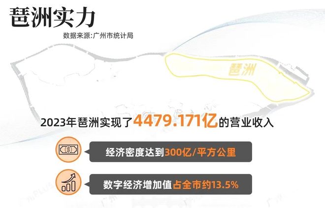 好房热搜年度NO1®越秀·琶洲南TOD售楼处发布：享受品质生活！(图8)