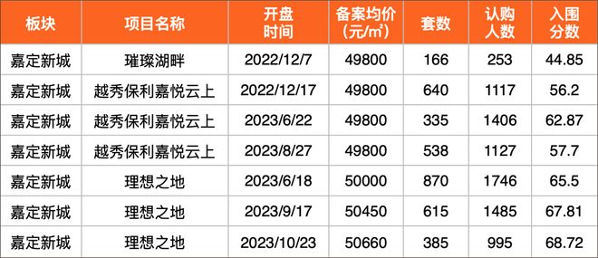 在售聚焦！大家映翠府售楼处嘉定映翠府发布：售楼处电话(图2)