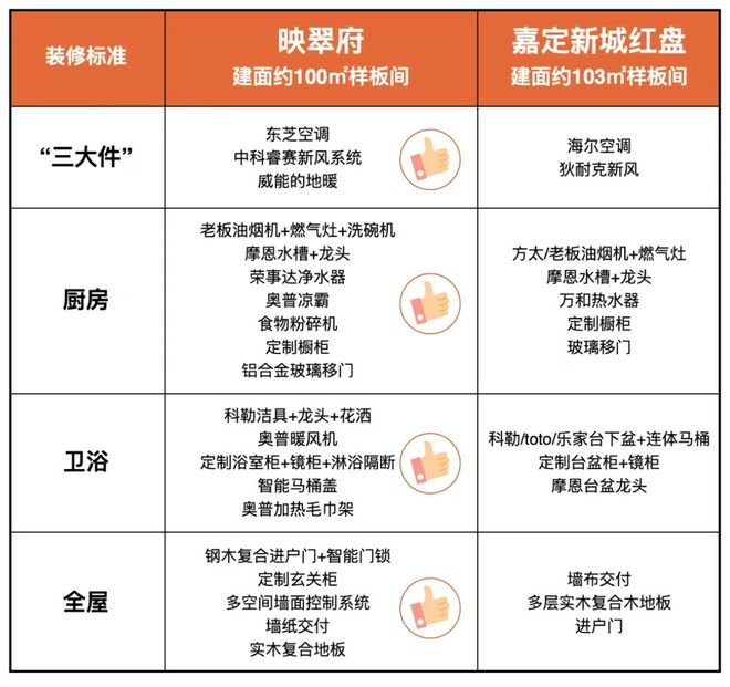 在售聚焦！大家映翠府售楼处嘉定映翠府发布：售楼处电话(图9)