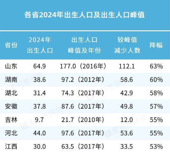 凯发国际首页：小学生暴跌三万四！济南学区房死于两年前。(图5)