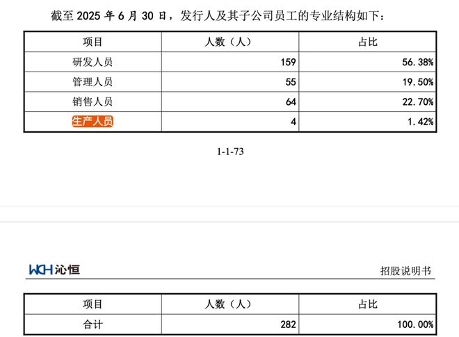 凯发k8旗舰厅ag：沁恒微冲刺科创板创始人中专学历！(图5)