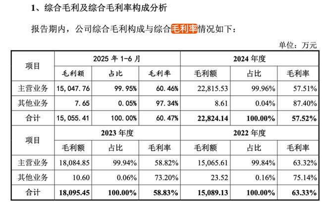 凯发k8旗舰厅ag：沁恒微冲刺科创板创始人中专学历！(图2)