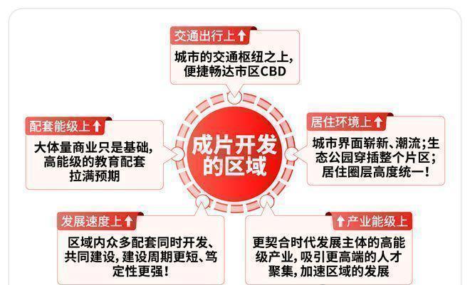 聚焦保利虹桥和著售楼处发布：虹桥和著最后席位热销中！(图3)