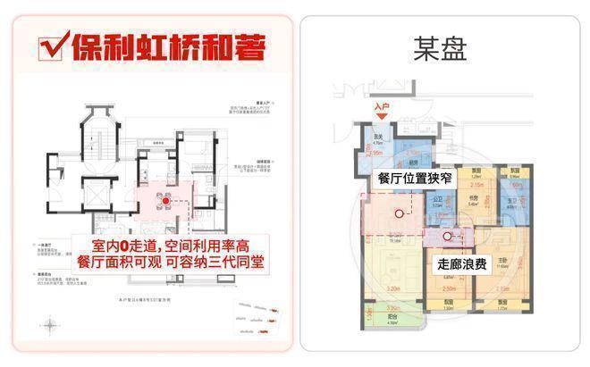楼市聚焦®保利虹桥和著售楼处发布：北虹桥刚需改善标杆(图16)