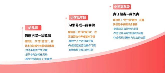 凯发国际：已10年！闵行这2所学校“幼小衔接”成果丰硕(图3)
