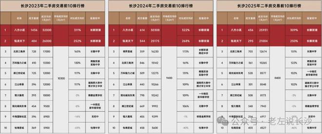 凯发国际：大逆转！长沙中小学招生人数变化(图5)