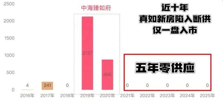 凯发k8旗舰厅ag：中海环宇玖章-中海环宇玖章售楼处电话-房价-地址-户型-售楼处电话(图19)