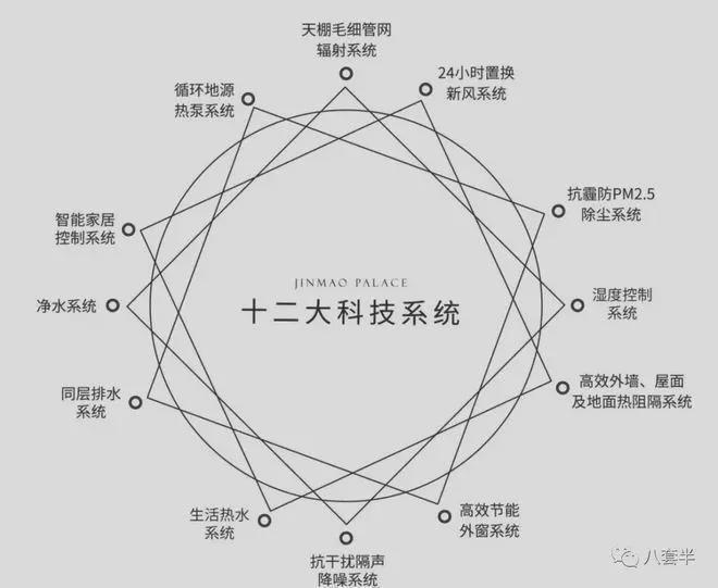 西山金茂府(售楼处)网站-西山金茂府2026首页欢迎您-咨询详情(图7)