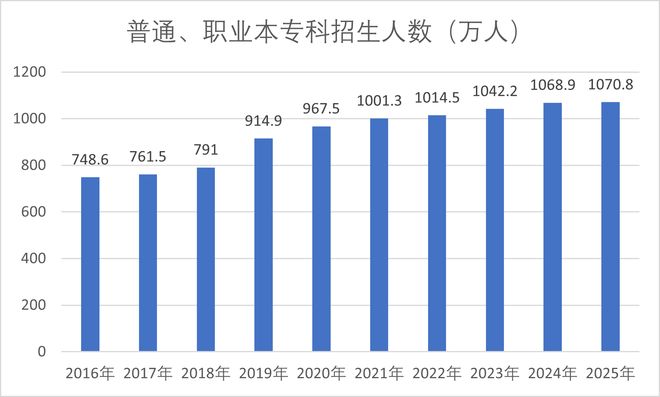 最新公告：我国学龄人口大变局(图5)