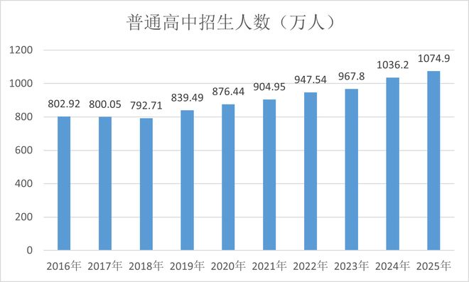 最新公告：我国学龄人口大变局(图4)