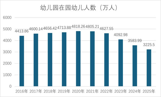 最新公告：我国学龄人口大变局(图1)