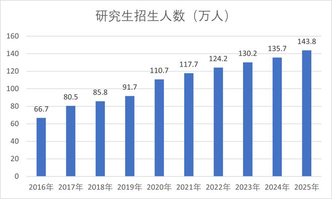 最新公告：我国学龄人口大变局(图6)