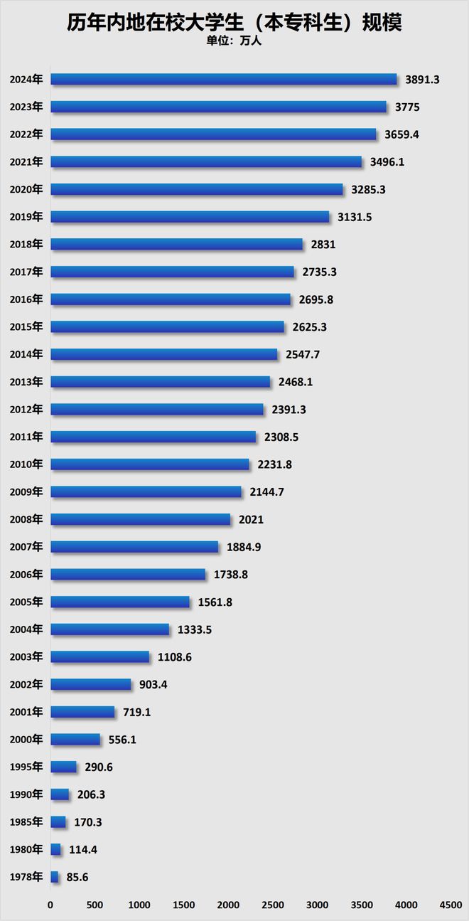 从深圳疯狂建校到湖南资源整合看少子化下的教育变局(图1)