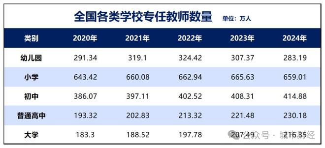 从深圳疯狂建校到湖南资源整合看少子化下的教育变局(图11)