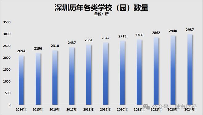 从深圳疯狂建校到湖南资源整合看少子化下的教育变局(图12)