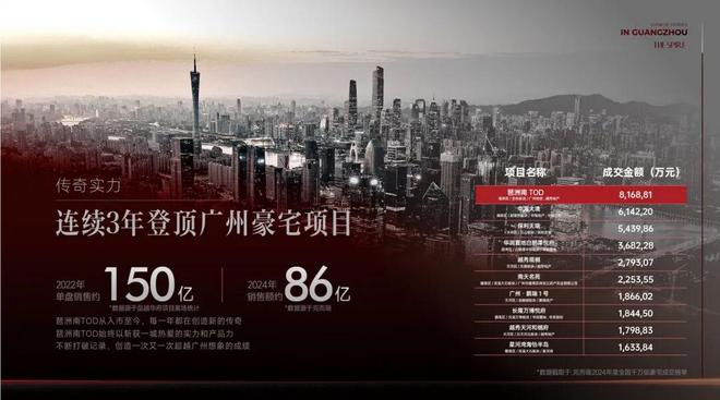 ✍✧启幕琶洲南TOD售楼处发布：以品质铸就传奇(图7)