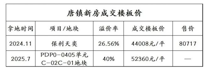 凯发国际：聚焦上海保利天奕售楼处发布：保利天奕以品质铸就传奇!(图5)