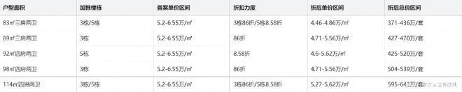 官宣｜龙华卓越珺奕府二期5栋新品热销371万起抢精装3-4房。(图3)