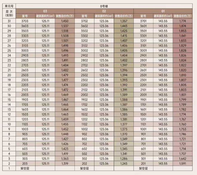 凯发k8旗舰厅ag：市区楼市聚焦中海环宇玖章售楼处发布：以品质铸就传经典(图3)