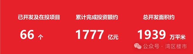 凯发国际：✨启幕中建鹏宸云筑售楼处发布王炸亮相引爆楼市！(图4)