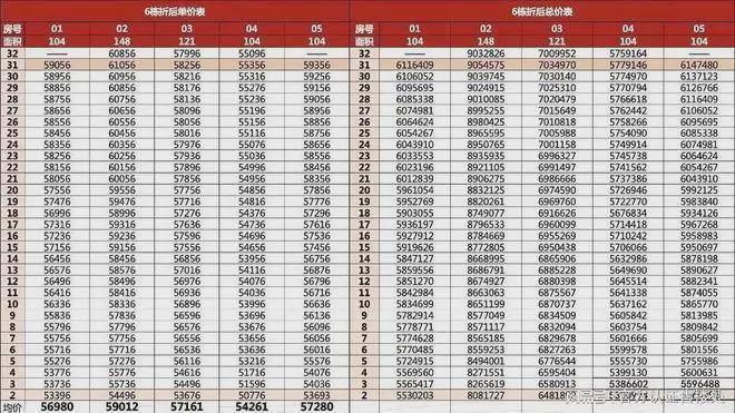 凯发国际：认证｜中建鹏宸云筑营销中心最新发布：以品质铸就传奇!(图7)