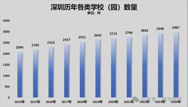 凯发k8旗舰厅ag：官宣！关于教育六个大招要来了！(图2)
