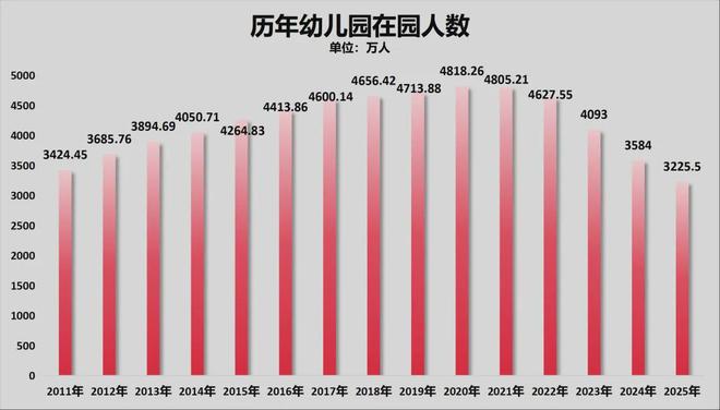 凯发k8旗舰厅ag：官宣！关于教育六个大招要来了！(图4)