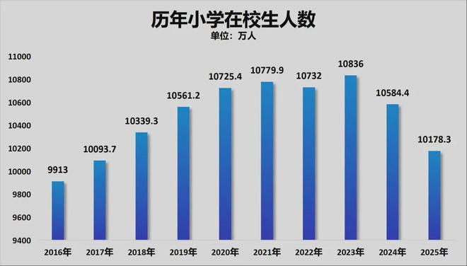凯发k8旗舰厅ag：官宣！关于教育六个大招要来了！(图5)
