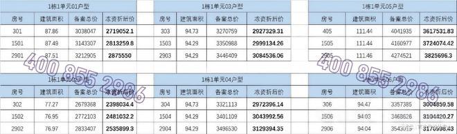 龙华玖珑臻境·新玥最新动态：已取证冻资中77-111㎡新规户型(图2)