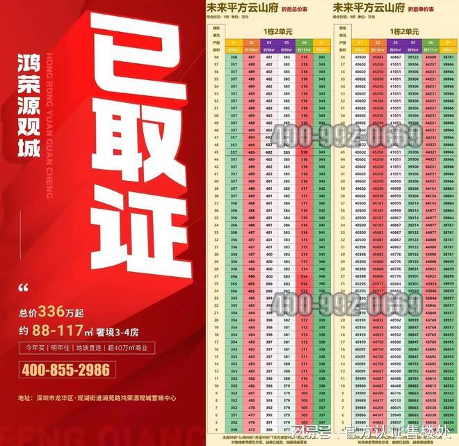 今年买今年住！鸿荣源观城88-143㎡精装三四房总价315万起(图1)