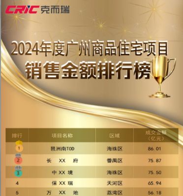聚焦琶洲南TOD售楼处发布：理想置业优选(图4)