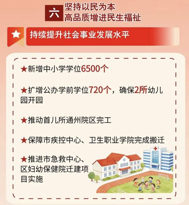 海淀3985个、通州6500个！北京今年新增中小学位超万个多区教育资源再扩容(图1)