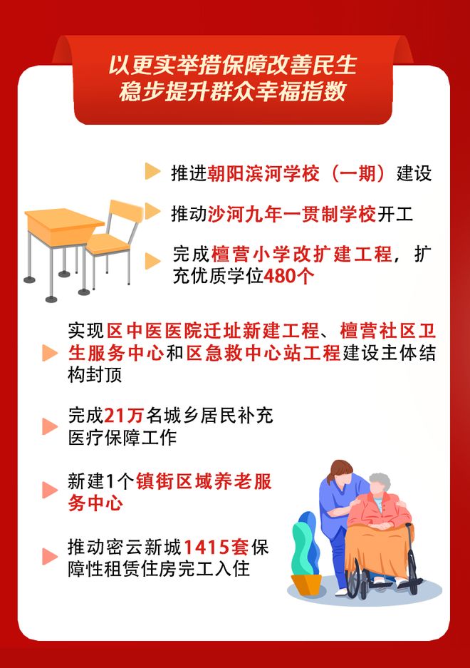 海淀3985个、通州6500个！北京今年新增中小学位超万个多区教育资源再扩容(图2)