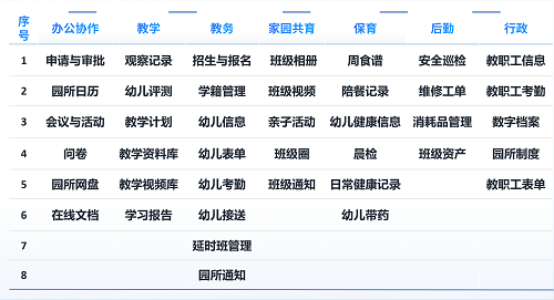 连接人与工具「小贝校园30」赋能幼儿园数字化管理创新！(图2)