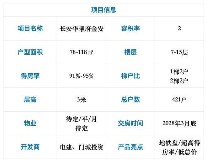 ⚡火爆中!@华曦府金安售楼处发布㊤华曦府金安诚邀莅临品鉴(图2)