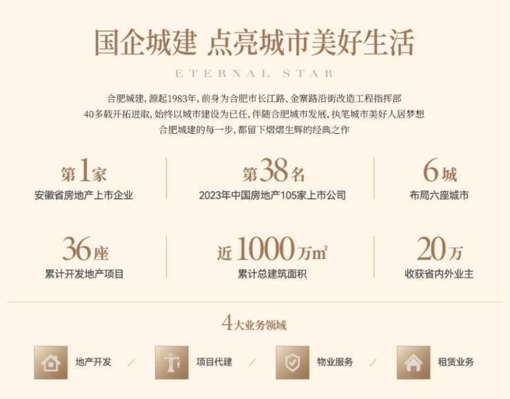 凯发国际首页：合肥城建星启锦宸【合肥新房楼盘】2026新盘开盘信息(图5)